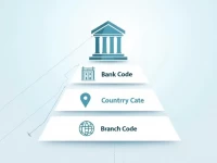 Hang Seng Bank Highlights SWIFT Code Importance in Global Banking