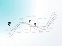 USD to INR Exchange Rate Trends and Economic Impacts