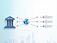 跨境汇款必备汇丰银行SWIFT码指南