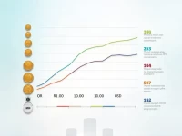 Indonesian Rupiah Trends and Investor Tools Explained