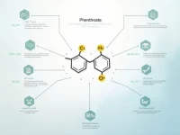 Global Fenpropathrin Market Trends and HS Code Insights