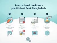 Guide to Efficient Fund Transfers to Islami Bank Bangladesh