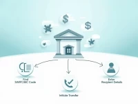 Key SWIFT Codes for Secure Transfers to Oman