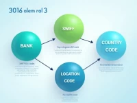 AFG Bank Simplifies Crossborder Payments With SWIFTBIC Code