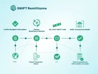 确保您的国际汇款顺畅了解BANCO CENTRAL DE CHILE的SWIFT代码