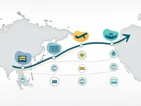 Air Freight Price Analysis And Best Options From Shenzhen To Bangkok