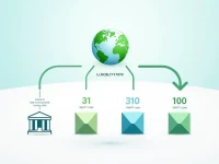 NCB Facilitates Safe International Transfers Via SWIFT Code LNCBLYLT070