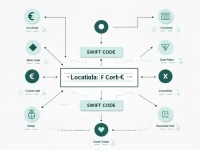 PNC Banks SWIFT Code Key for Global Transactions