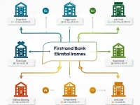 南非Firstrand银行分行及其SWIFT代码指南