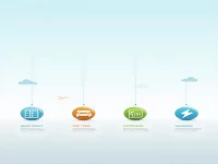 海运整箱运输费用详解：哪些是必收费用？