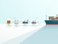 Hazardous Goods Export by Sea Key Challenges and Solutions