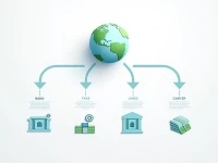 如何更有效地查询和使用Banco Supervielle的SWIFT代码