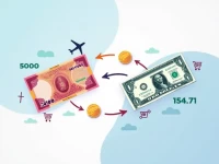 5000 Thai Baht Purchasing Power in Thailand Explained