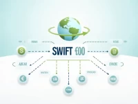 Islami Bank Bangladesh SWIFT Code Eases Global Transfers