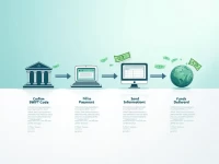 如何有效利用PRIORBANK的SWIFT代码进行国际汇款