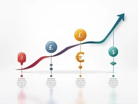 Paraguayan Guarani Volatility Against British Pound Analyzed
