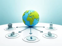 如何使用NATIONAL BANK OF PAKISTAN的SWIFTBIC代码进行国际转账