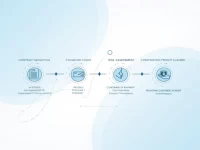 确保承运人及时收取运费的策略