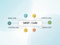 了解BSCHBRSPXXX银行转账中不可或缺的SWIFT代码