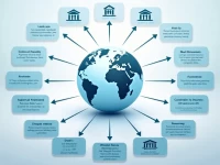 SWIFT Codes Essential for Smooth International Money Transfers