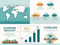 CMA CGM Adjusts Strategy Over New US Port Fees