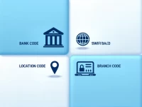 Bank Alfalah Explains SWIFTBIC Code Use for Global Transfers