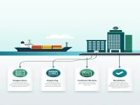 Dangerous Goods Sea Freight Export: How to Handle Customs Inspections
