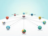 全球机场概述国家与机场缩写一览