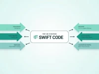 了解FIRST ABU DHABI BANK的SWIFTBIC代码及其重要性