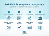 在保加利亚进行国际汇款必知BNB保加利亚的SWIFT代码