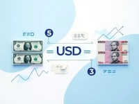 USD to JPY Rate 5 Dollars Equals X Yen Amid Volatility