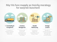 Responding To Tariff Challenges Enhancing Financial And Operational Resilience Through Warehousing Strategies