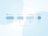 如何正确识别 BANK OF COMMERCE AND DEVELOPMENT 的 SWIFTBIC 代码