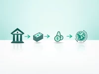 Standard Chartered Botswana Adopts SWIFT Code for Secure Transfers