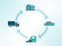 让物流变得无缝衔接：实践综合物流解决方案