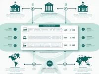 SWIFT Codes Key to Secure Global Money Transfers