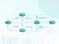 第四方物流：现代供应链的关键驱动力