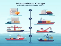 Overview of the Operational Process for Dangerous Goods Consolidated Shipping to Singapore