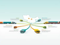 中蒙最大陆路口岸开启通关新模式