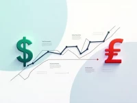 Best Practices for USD to CHF Currency Exchange