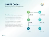 Central Bank of Egypt Enhances Remittance Safety With SWIFT Codes