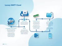 如何安全高效地进行Exim Bank Tanzania国际汇款