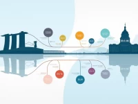 Singapore Dollar Strengthens Against US Dollar Amid Economic Shifts