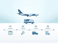 Guide to LOT Polish Airlines Cargo Tracking and Operations