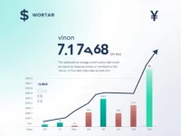 如何将50美元转换为人民币实时汇率揭秘