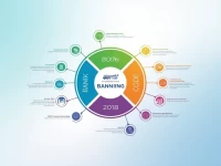 解析BANK OF TANZANIA的SWIFTBIC编码系统