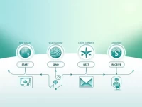 Global Remittance Services Expand at NMB Bank