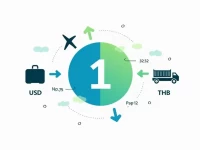 US Dollar Weakens Against Thai Baht Amid Economic Shifts