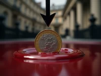 英国通胀数据疲软英镑兑美元跌势加剧技术面警示或迎更大下行