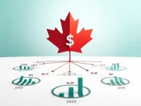 CAD Slips to 0727 Against USD Amid Exchange Rate Shift